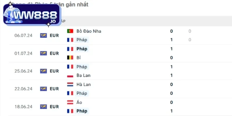 kinh-nghiem-keo-the-phat